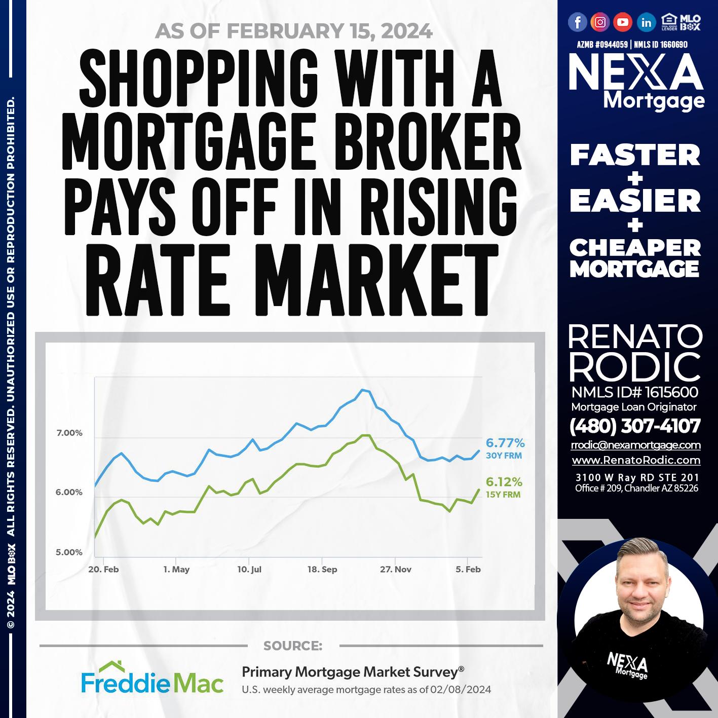 RATES - Renato Rodic -Mortgage Loan Originator