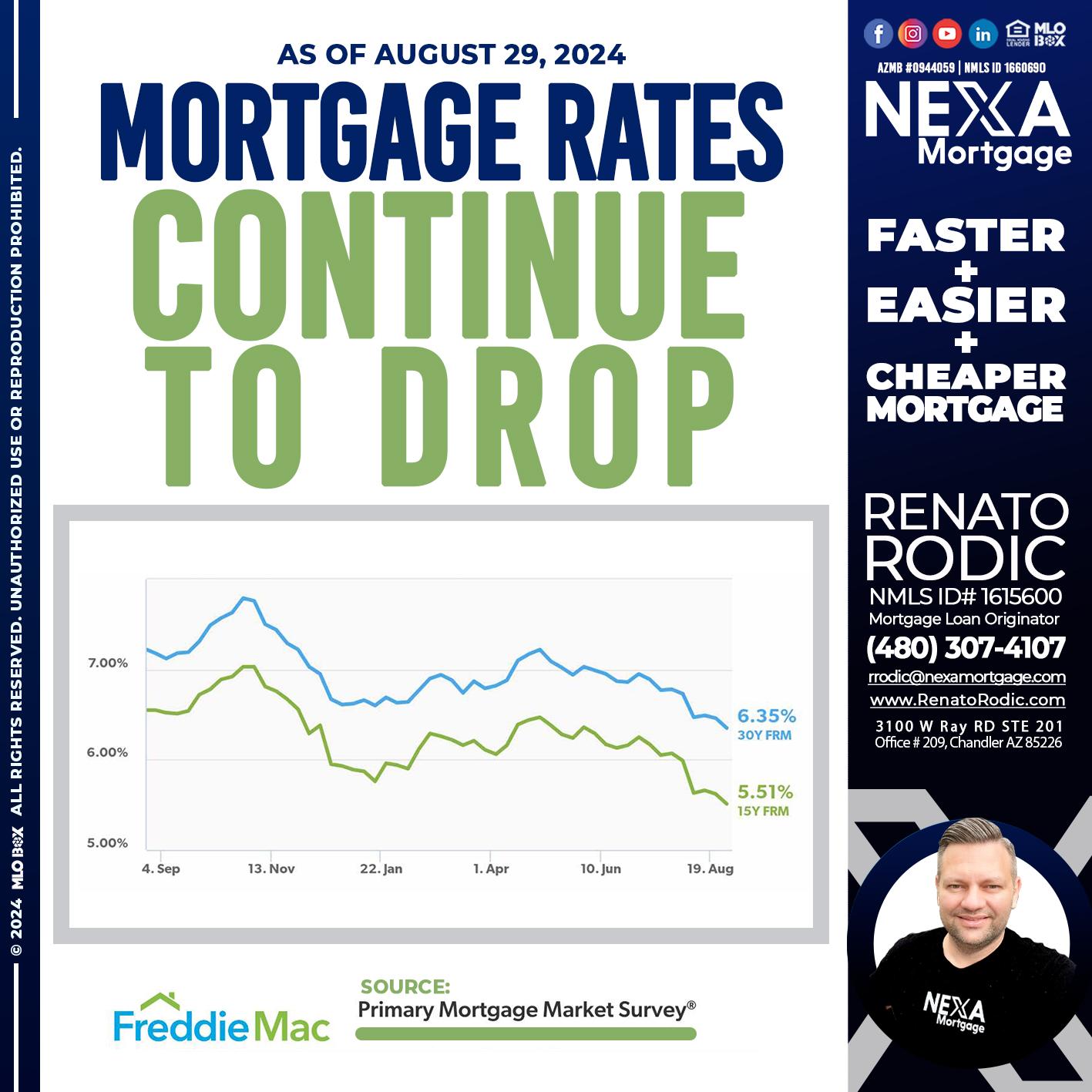 mortgages rates - Renato Rodic -Mortgage Loan Originator