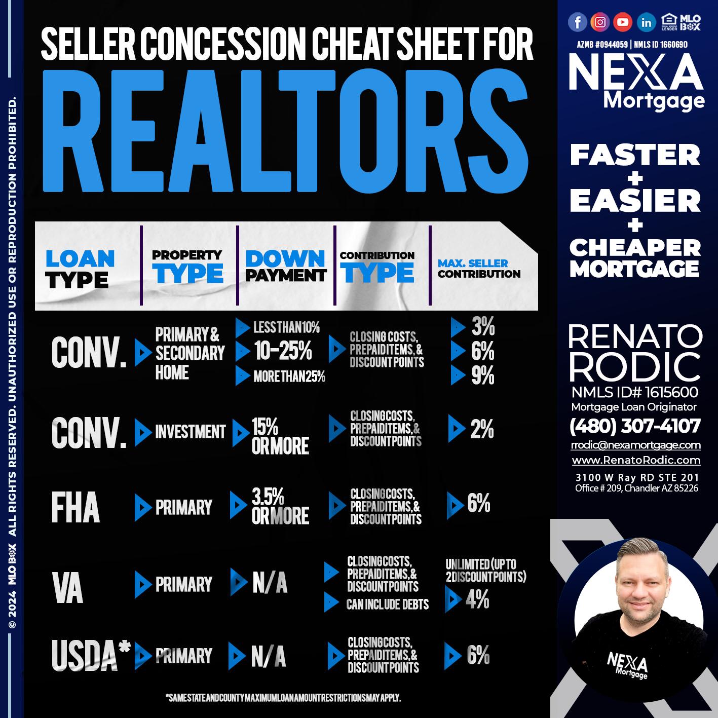 REALTORS - Renato Rodic -Mortgage Loan Originator